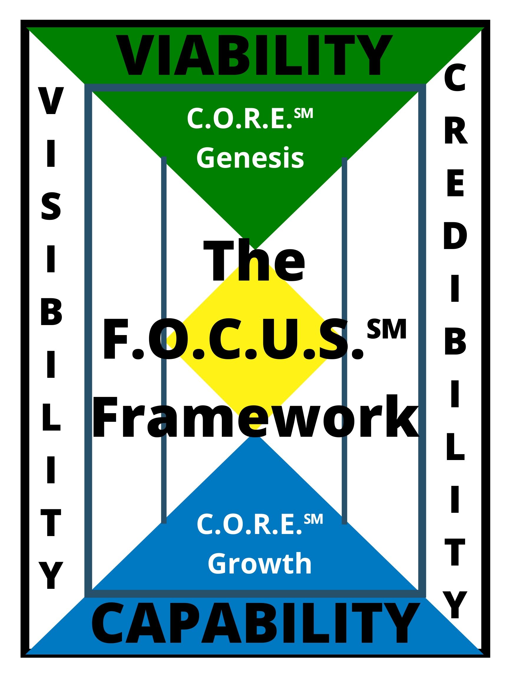 FOCUS Framework